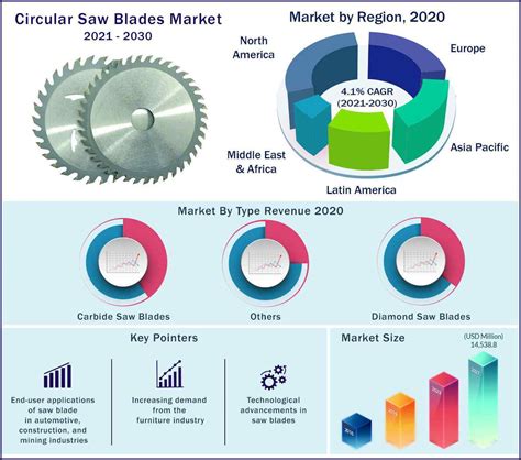 Global CNC Circular Saw Market Report Segments: 